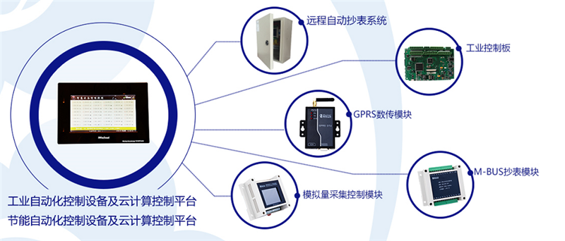 島城智能科技企業推出“人工智能+工業互聯”新方案 工業自動化控制軟件迎來升級