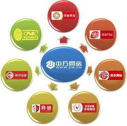 網站認證 互聯網時代的優化大師與安全衛士