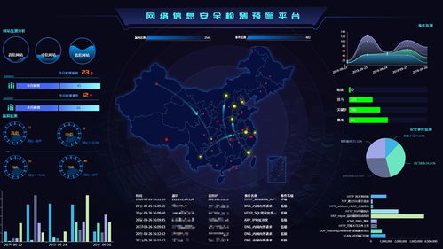 市工業和信息化局網絡安全監管與互聯網安全服務