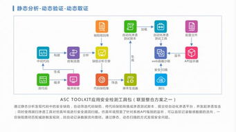 應用安全聯盟誠邀您共襄2018互聯網安全大會ISC互聯網安全服務
